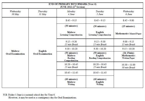 Timetable for the End of Primary - Year 6 - Benchmark 2012